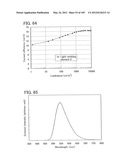 Anthracene Derivative, and Light-Emitting Element, Light-Emitting Device,     Electronic Device Using Anthracene Derivative diagram and image