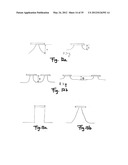 Methods for Making Micro Needles and Applications Thereof diagram and image