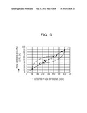 PHASE DIFFERENCE DETECTION METHOD, PHASE DIFFERENCE DETECTION CIRCUIT, AND     WIRELESS POWER TRANSMISSION DEVICE diagram and image