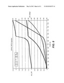 Sub-Nanosecond Beam Pulse Radio Frequency Quadrupole (RFQ) Linear     Accelerator System diagram and image