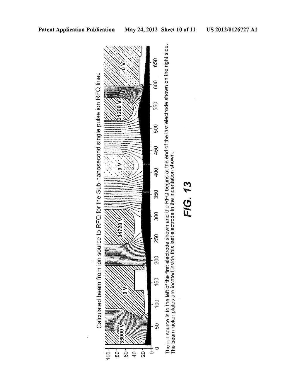 Sub-Nanosecond Beam Pulse Radio Frequency Quadrupole (RFQ) Linear     Accelerator System - diagram, schematic, and image 11