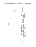 CODING METHOD, DECODING METHOD, CODING APPARATUS, AND DECODING APPARATUS diagram and image