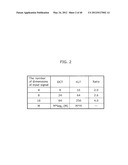 CODING METHOD, DECODING METHOD, CODING APPARATUS, AND DECODING APPARATUS diagram and image