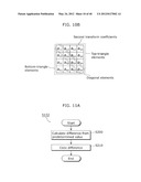 CODING METHOD, DECODING METHOD, CODING APPARATUS, AND DECODING APPARATUS diagram and image