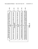 CONTROL METHODS FOR SENSING DEVICES diagram and image