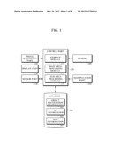 APPARATUS AND METHOD FOR PROVIDING AUGMENTED REALITY USER INTERFACE diagram and image