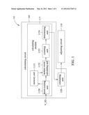 Method and Apparatus for Adjusting 3D Depth of Object and Method for     Detecting 3D Depth of Object diagram and image