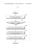 VIDEO DISPLAY APPARATUS AND OPERATING METHOD THEREFOR diagram and image