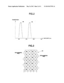 ENDOSCOPE APPARATUS diagram and image