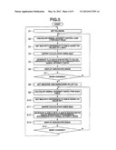 ENDOSCOPE APPARATUS diagram and image