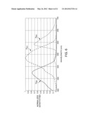 ADAPTIVE SPATIAL SAMPLING USING AN IMAGING ASSEMBLY HAVING A TUNABLE     SPECTRAL RESPONSE diagram and image