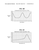 STABILIZATION OF CONTACT LENSES diagram and image