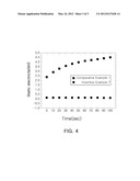 CERAMIC COMPOSITION FOR MULTILAYER CERAMIC CAPACITOR, MULTILAYER CERAMIC     CAPACITOR COMPRISING THE SAME AND METHOD OF MANUFACTURING MULTILAYER     CERAMIC CAPACITOR diagram and image