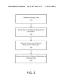 REAL-TIME NETWORK MEASUREMENT diagram and image