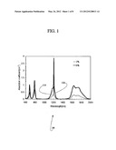 Thulium and/or Holmium Doped Silicate Glasses for Two Micron Lasers diagram and image