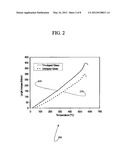 Thulium and/or Holmium Doped Silicate Glasses for Two Micron Lasers diagram and image