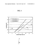 Thulium and/or Holmium Doped Silicate Glasses for Two Micron Lasers diagram and image