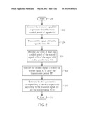 SCATTERING-PARAMETER ESTIMATION METHOD AND TRANSCEIVER USING THE SAME diagram and image