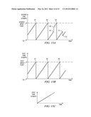 DYNAMIC TIME SYNCHRONIZATION diagram and image