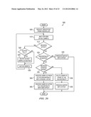 DYNAMIC TIME SYNCHRONIZATION diagram and image