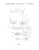 DOSE LEVEL INDICATION diagram and image