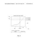 DOSE LEVEL INDICATION diagram and image