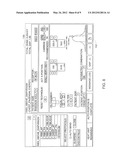 DOSE LEVEL INDICATION diagram and image