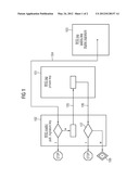 AUTHENTICATION OF AN RFID TAG USING AN ASYMMETRIC CRYPTOGRAPHY METHOD diagram and image