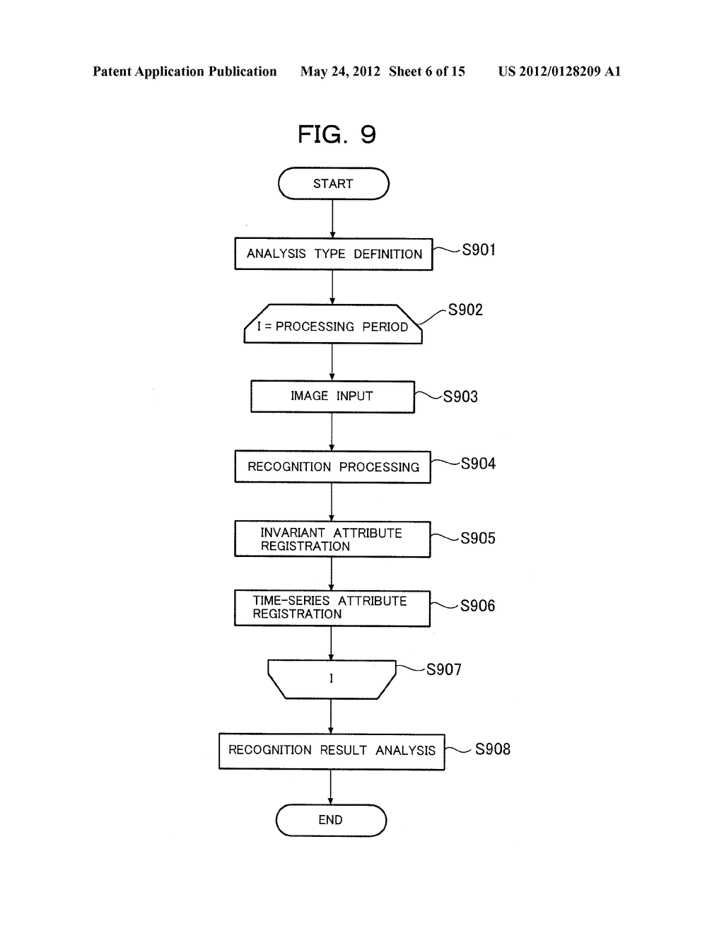 IMAGE ANALYSIS DEVICE AND IMAGE ANALYSIS PROGRAM - diagram, schematic, and image 07