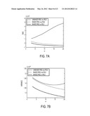 METHOD AND SYSTEM FOR PROCESSING ULTRASOUND DATA diagram and image