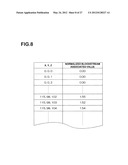 DEVICE FOR GENERATING ALTERNATIVE OF NORMAL BRAIN DATABASE diagram and image