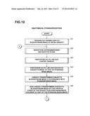 DEVICE FOR GENERATING ALTERNATIVE OF NORMAL BRAIN DATABASE diagram and image