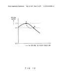 OPTICAL MODULATOR AND OPTICAL MODULATION CONTROL METHOD diagram and image