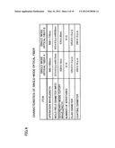 THREE-WAVELENGTH OPTICAL MULTIPLEXER diagram and image