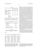 D1451 METHODS FOR FORMULATING RADIATION CURABLE SUPERCOATINGS FOR OPTICAL     FIBER diagram and image