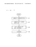 HEAT TREATMENT METHOD AND HEAT TREATMENT APPARATUS FOR HEATING SUBSTRATE     BY LIGHT IRRADIATION diagram and image