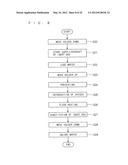 HEAT TREATMENT METHOD AND HEAT TREATMENT APPARATUS FOR HEATING SUBSTRATE     BY LIGHT IRRADIATION diagram and image