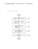 HEAT TREATMENT METHOD AND HEAT TREATMENT APPARATUS FOR HEATING SUBSTRATE     BY LIGHT IRRADIATION diagram and image