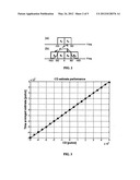 PMD-insensitive method of chromatic dispersion estimation for a coherent     receiver diagram and image