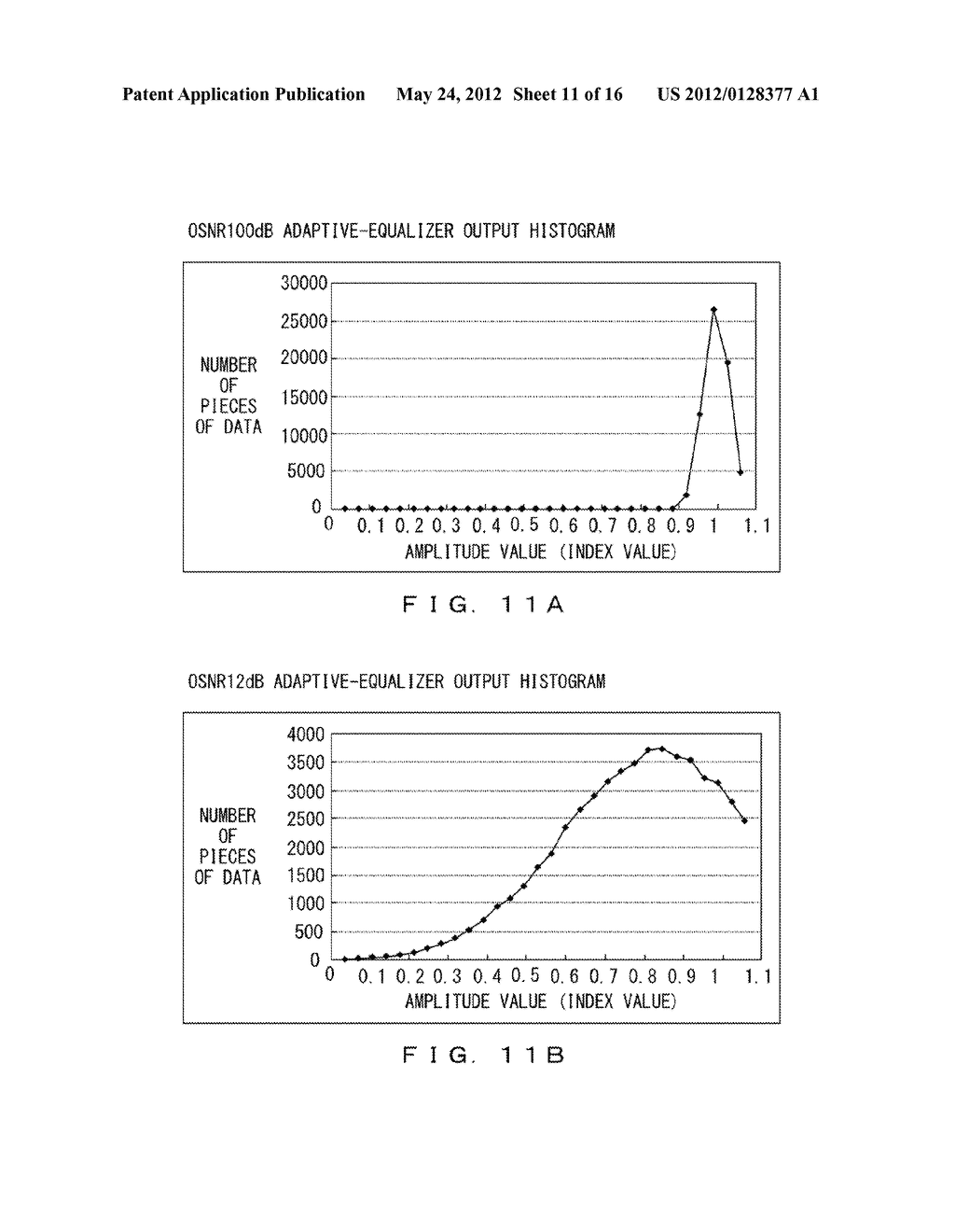 OPTICAL DIGITAL COHERENT RECEIVER - diagram, schematic, and image 12