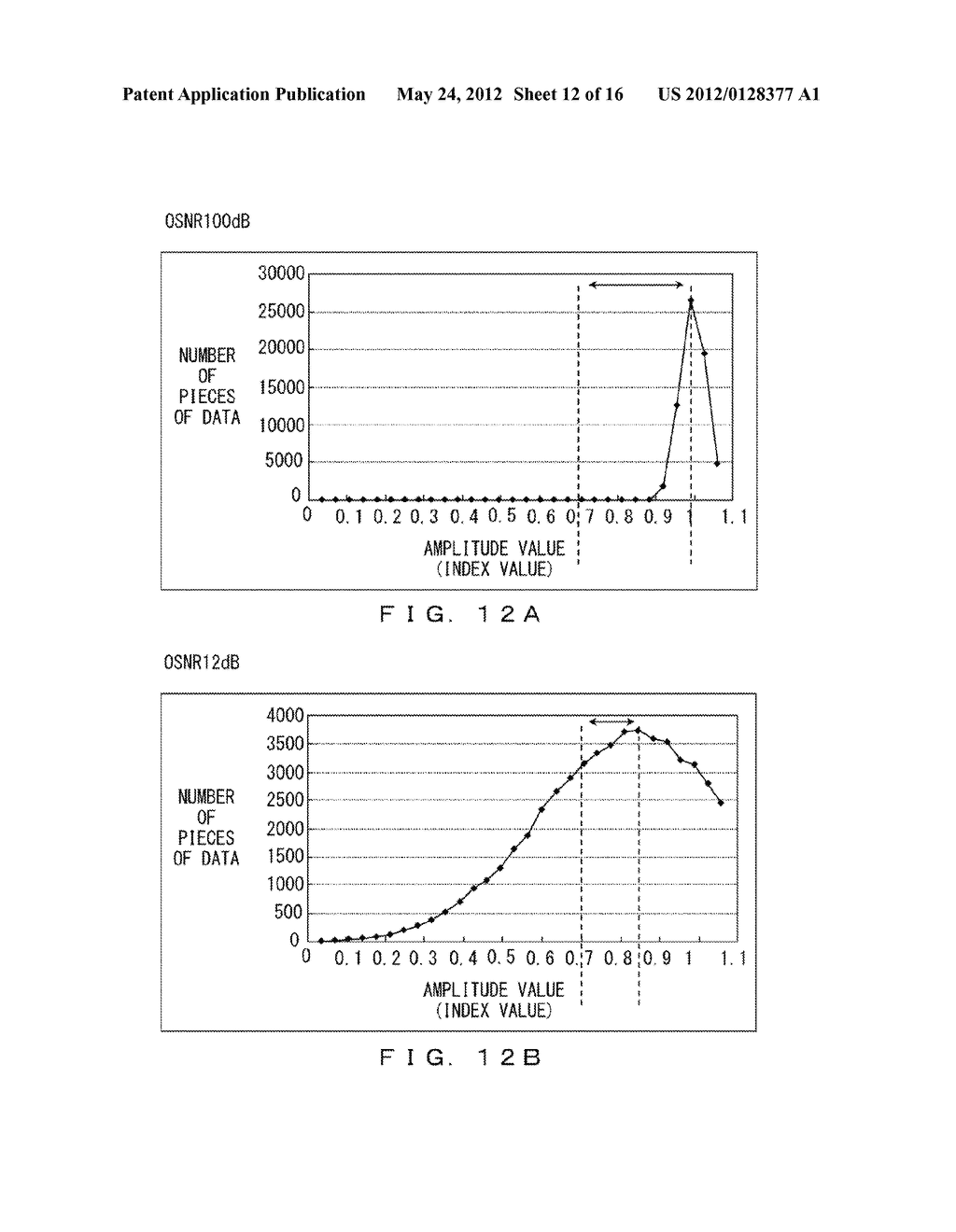 OPTICAL DIGITAL COHERENT RECEIVER - diagram, schematic, and image 13