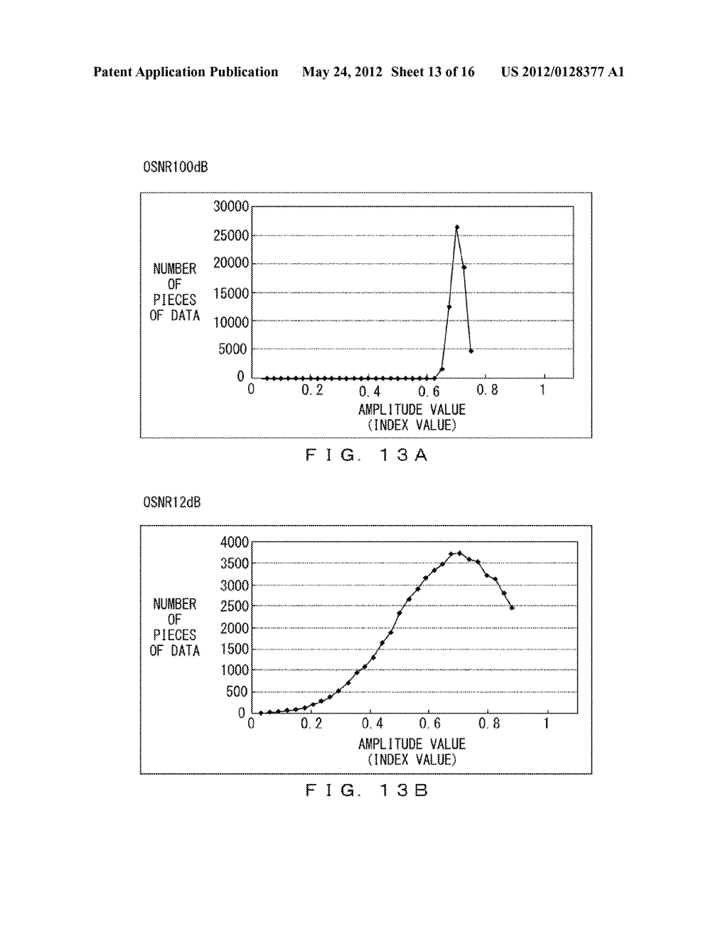 OPTICAL DIGITAL COHERENT RECEIVER - diagram, schematic, and image 14