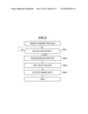 IMAGE FORMING APPARATUS THAT CORRECTS CLOCK PHASE DIFFERENCE diagram and image