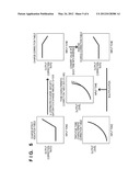 IMAGE FORMING APPARATUS WHICH CONTROLS SETTING OF CONTRAST POTENTIAL diagram and image