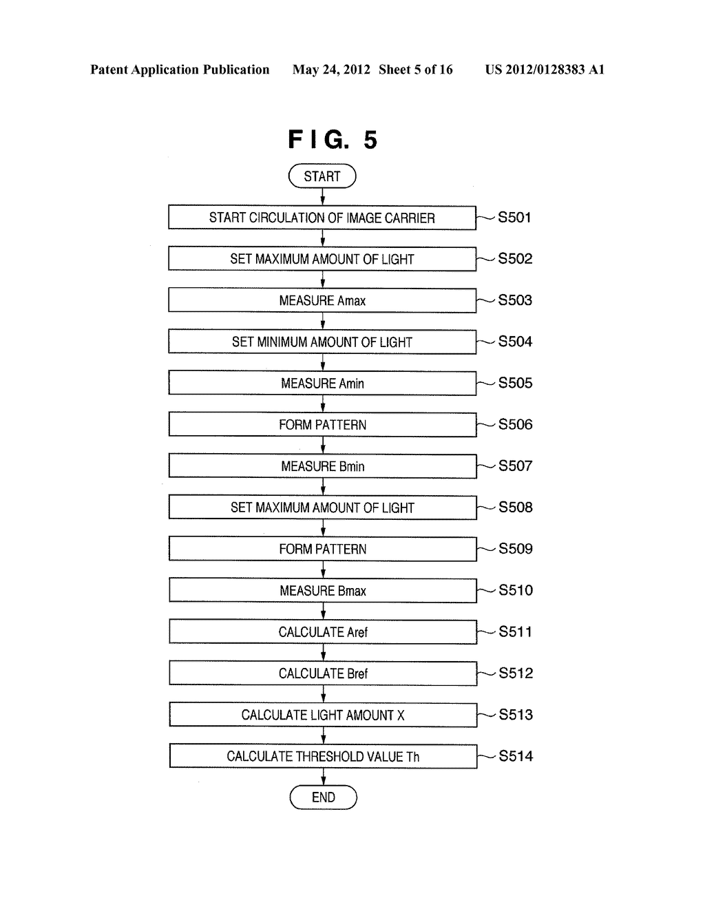 IMAGING FORMING APPARATUS AND METHOD OF CONTROLLING SAME - diagram, schematic, and image 06