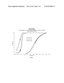 METHOD FOR REMOVING CO, H2 AND CH4 FROM AN ANODE WASTE GAS OF A FUEL CELL     AND CATALYST SYSTEM USEFUL FOR REMOVING THESE GASES diagram and image