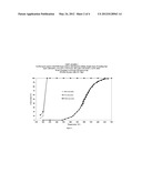 METHOD FOR REMOVING CO, H2 AND CH4 FROM AN ANODE WASTE GAS OF A FUEL CELL     AND CATALYST SYSTEM USEFUL FOR REMOVING THESE GASES diagram and image