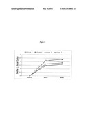 SKIN COMPOSITIONS CONTAINING LOW LEVELS OF COLORANTS diagram and image