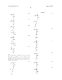 HAIR TREATMENT AGENTS COMPRISING POLYETHER-MODIFIED ORGANIC COMPOUNDS AND     HAIR STYLING POLYMERS diagram and image