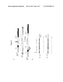 METHODS AND COMPOSITIONS FOR TREATING HEMOPHILIA B diagram and image